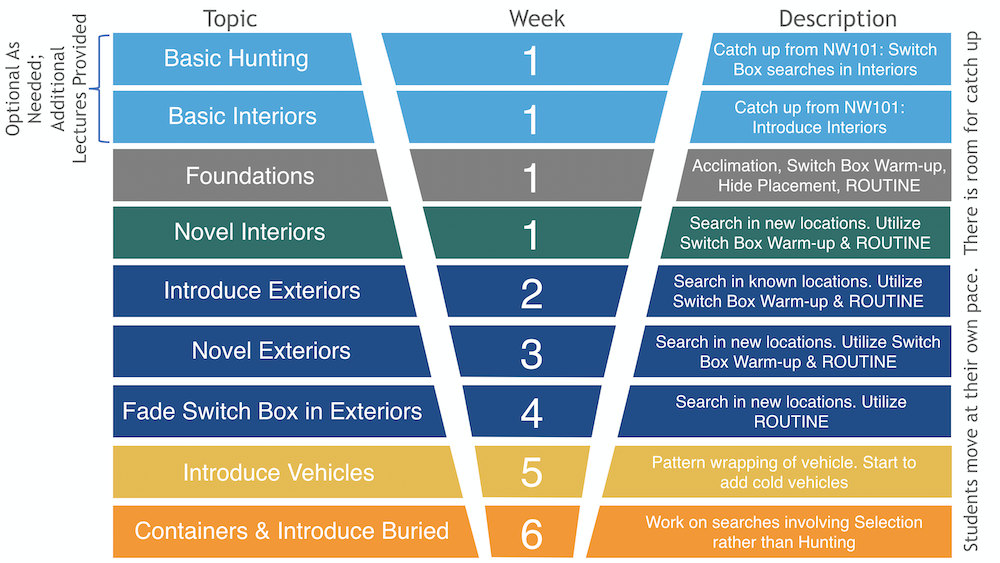 NW120 Syllabus Graphic