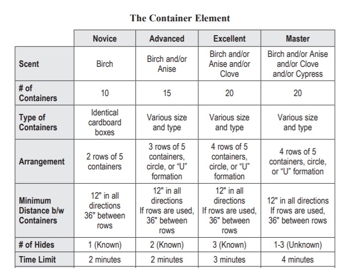 container chart
