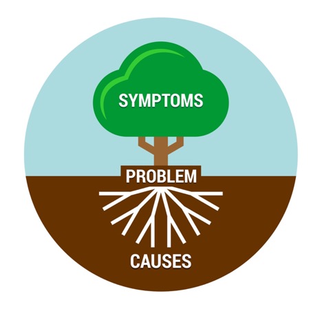 Root Cause Tree