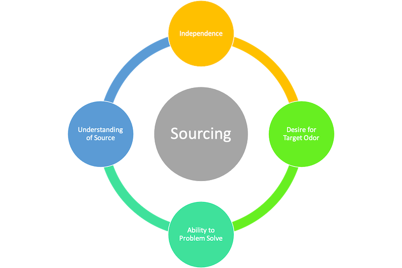 Sourcing Components copy