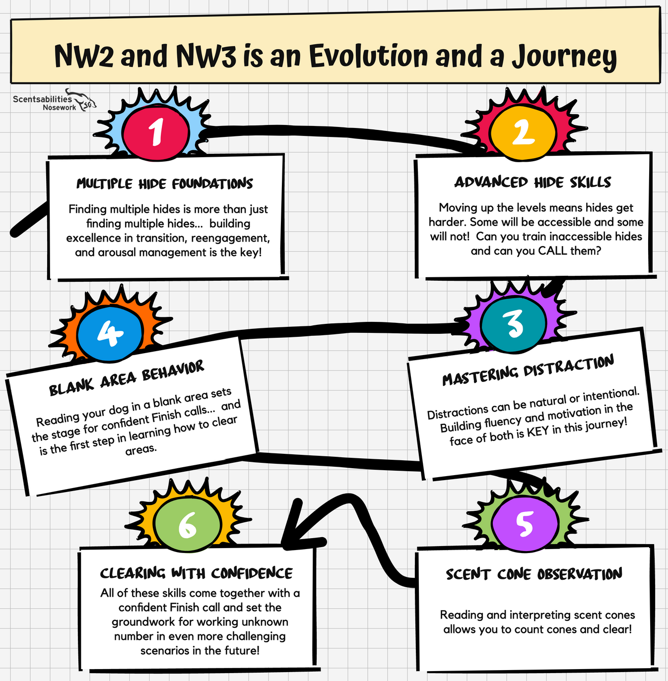 NW230 Syllabus