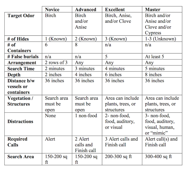 AKC Buried Hides Summary Chart