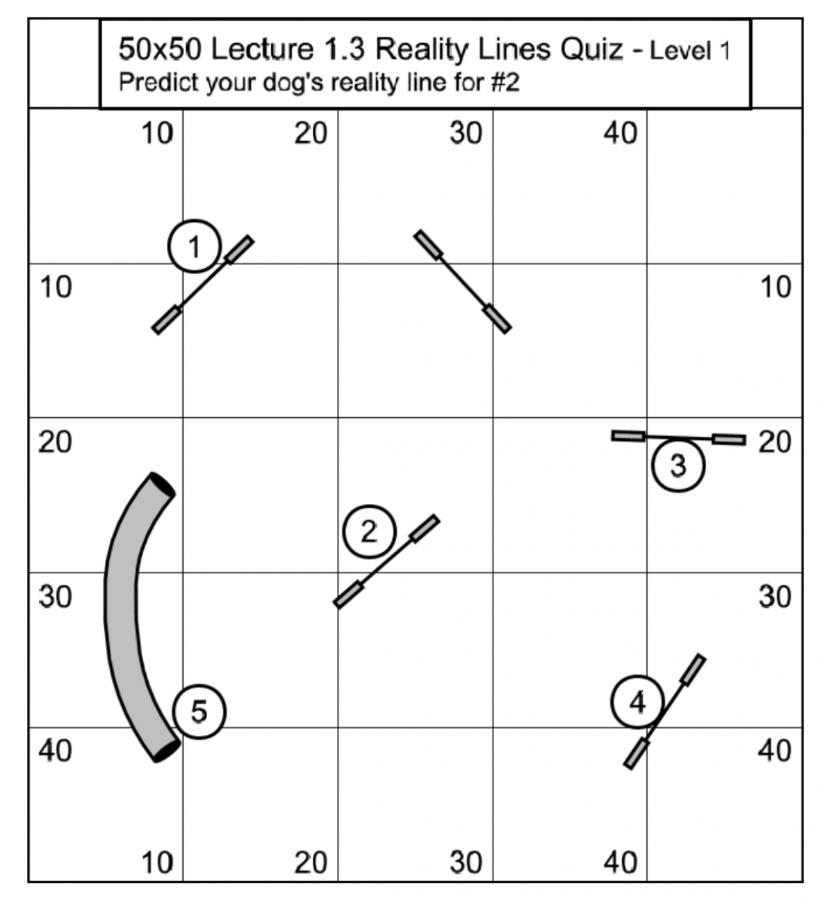 Fenzi Dog Sports Academy - EasyBlog - Strategy for Agility: A Course Map  Analysis Case Study