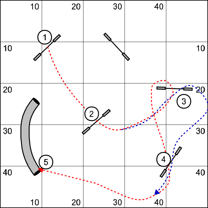 Fenzi Dog Sports Academy - EasyBlog - Strategy for Agility: A Course Map  Analysis Case Study